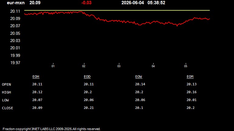 eur-mxn.jpg